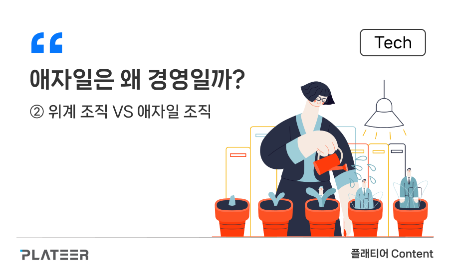 Why is Agile Management? ②