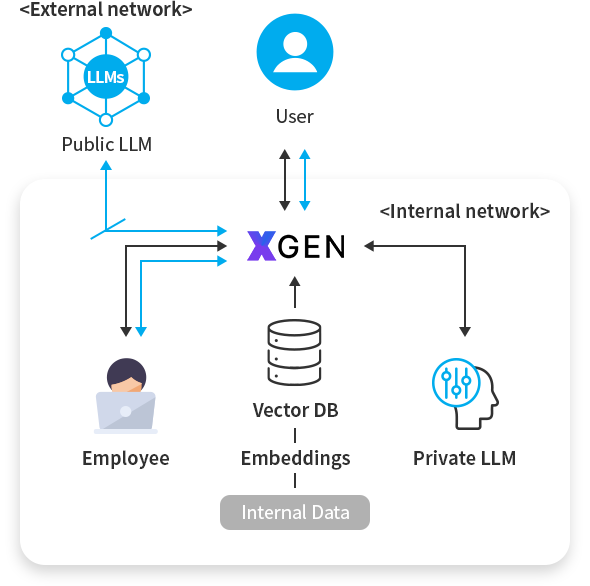 XGEN Hybrid