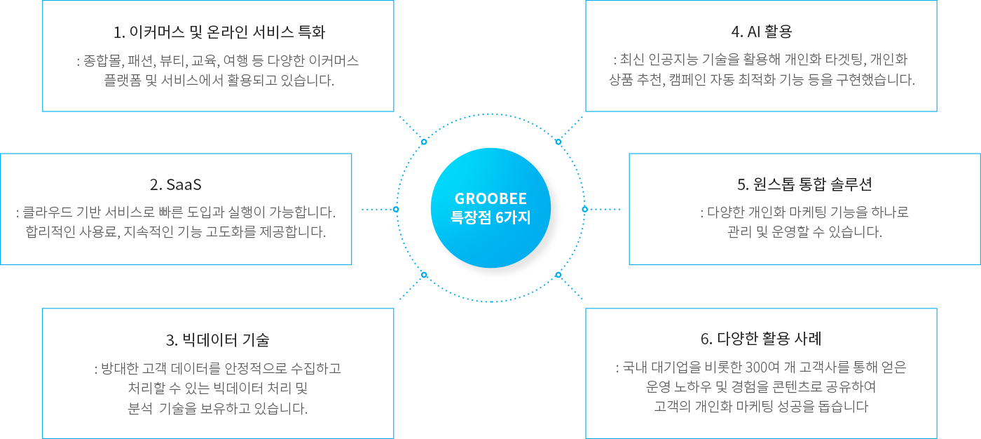 그루비 장점 6가지