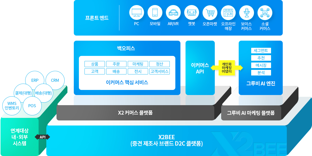 x2bee 설명