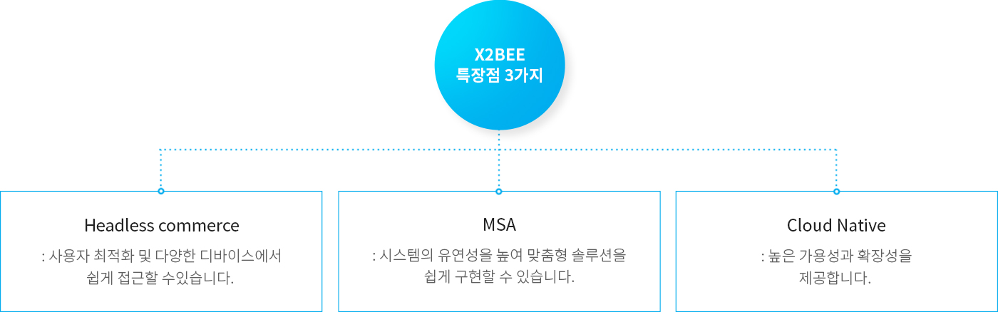 x2bee 설명